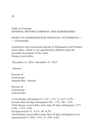 58
Table of Contents
GENERAL MOTORS COMPANY AND SUBSIDIARIES
NOTES TO CONSOLIDATED FINANCIAL STATEMENTS —
— (Continued)
summarizes the contractual amount of delinquent retail finance
receivables, which is not significantly different than the
recorded investment of the retail
finance receivables:
December 31, 2016 December 31, 2015
Amount
Percent of
Contractual
Amount Due Amount
Percent of
Contractual
Amount Due
31-to-60 days delinquent $ 1,235 3.7% $ 1,237 4.2%
Greater-than-60 days delinquent 542 1.7% 481 1.6%
Total finance receivables more than 30 days delinquent 1,777
5.4% 1,718 5.8%
In repossession 51 0.1% 46 0.2%
Total finance receivables more than 30 days delinquent or in
repossession $ 1,828 5.5% $ 1,764 6.0%
 