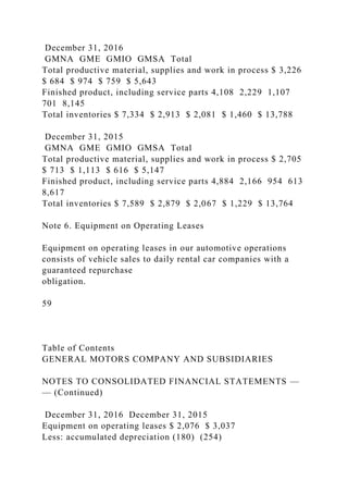 December 31, 2016
GMNA GME GMIO GMSA Total
Total productive material, supplies and work in process $ 3,226
$ 684 $ 974 $ 759 $ 5,643
Finished product, including service parts 4,108 2,229 1,107
701 8,145
Total inventories $ 7,334 $ 2,913 $ 2,081 $ 1,460 $ 13,788
December 31, 2015
GMNA GME GMIO GMSA Total
Total productive material, supplies and work in process $ 2,705
$ 713 $ 1,113 $ 616 $ 5,147
Finished product, including service parts 4,884 2,166 954 613
8,617
Total inventories $ 7,589 $ 2,879 $ 2,067 $ 1,229 $ 13,764
Note 6. Equipment on Operating Leases
Equipment on operating leases in our automotive operations
consists of vehicle sales to daily rental car companies with a
guaranteed repurchase
obligation.
59
Table of Contents
GENERAL MOTORS COMPANY AND SUBSIDIARIES
NOTES TO CONSOLIDATED FINANCIAL STATEMENTS —
— (Continued)
December 31, 2016 December 31, 2015
Equipment on operating leases $ 2,076 $ 3,037
Less: accumulated depreciation (180) (254)
 