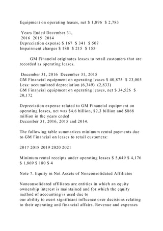 Equipment on operating leases, net $ 1,896 $ 2,783
Years Ended December 31,
2016 2015 2014
Depreciation expense $ 167 $ 341 $ 507
Impairment charges $ 188 $ 215 $ 155
GM Financial originates leases to retail customers that are
recorded as operating leases.
December 31, 2016 December 31, 2015
GM Financial equipment on operating leases $ 40,875 $ 23,005
Less: accumulated depreciation (6,349) (2,833)
GM Financial equipment on operating leases, net $ 34,526 $
20,172
Depreciation expense related to GM Financial equipment on
operating leases, net was $4.6 billion, $2.3 billion and $868
million in the years ended
December 31, 2016, 2015 and 2014.
The following table summarizes minimum rental payments due
to GM Financial on leases to retail customers:
2017 2018 2019 2020 2021
Minimum rental receipts under operating leases $ 5,649 $ 4,176
$ 1,869 $ 180 $ 4
Note 7. Equity in Net Assets of Nonconsolidated Affiliates
Nonconsolidated affiliates are entities in which an equity
ownership interest is maintained and for which the equity
method of accounting is used due to
our ability to exert significant influence over decisions relating
to their operating and financial affairs. Revenue and expenses
 