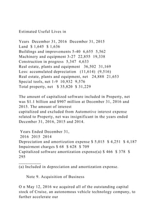 Estimated Useful Lives in
Years December 31, 2016 December 31, 2015
Land $ 1,645 $ 1,636
Buildings and improvements 5-40 6,655 5,562
Machinery and equipment 3-27 22,855 19,338
Construction in progress 5,347 4,633
Real estate, plants and equipment 36,502 31,169
Less: accumulated depreciation (11,614) (9,516)
Real estate, plants and equipment, net 24,888 21,653
Special tools, net 1-9 10,932 9,576
Total property, net $ 35,820 $ 31,229
The amount of capitalized software included in Property, net
was $1.1 billion and $907 million at December 31, 2016 and
2015. The amount of interest
capitalized and excluded from Automotive interest expense
related to Property, net was insignificant in the years ended
December 31, 2016, 2015 and 2014.
Years Ended December 31,
2016 2015 2014
Depreciation and amortization expense $ 5,015 $ 4,251 $ 4,187
Impairment charges $ 68 $ 628 $ 709
Capitalized software amortization expense(a) $ 466 $ 378 $
295
__________
(a) Included in depreciation and amortization expense.
Note 9. Acquisition of Business
O n May 12, 2016 we acquired all of the outstanding capital
stock of Cruise, an autonomous vehicle technology company, to
further accelerate our
 