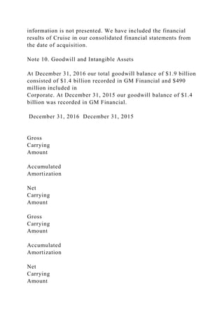 information is not presented. We have included the financial
results of Cruise in our consolidated financial statements from
the date of acquisition.
Note 10. Goodwill and Intangible Assets
At December 31, 2016 our total goodwill balance of $1.9 billion
consisted of $1.4 billion recorded in GM Financial and $490
million included in
Corporate. At December 31, 2015 our goodwill balance of $1.4
billion was recorded in GM Financial.
December 31, 2016 December 31, 2015
Gross
Carrying
Amount
Accumulated
Amortization
Net
Carrying
Amount
Gross
Carrying
Amount
Accumulated
Amortization
Net
Carrying
Amount
 