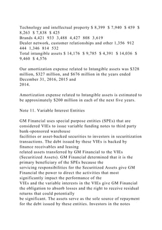 Technology and intellectual property $ 8,399 $ 7,940 $ 459 $
8,263 $ 7,838 $ 425
Brands 4,421 933 3,488 4,427 808 3,619
Dealer network, customer relationships and other 1,356 912
444 1,346 814 532
Total intangible assets $ 14,176 $ 9,785 $ 4,391 $ 14,036 $
9,460 $ 4,576
Our amortization expense related to Intangible assets was $328
million, $327 million, and $676 million in the years ended
December 31, 2016, 2015 and
2014.
Amortization expense related to Intangible assets is estimated to
be approximately $200 million in each of the next five years.
Note 11. Variable Interest Entities
GM Financial uses special purpose entities (SPEs) that are
considered VIEs to issue variable funding notes to third party
bank-sponsored warehouse
facilities or asset-backed securities to investors in securitization
transactions. The debt issued by these VIEs is backed by
finance receivables and leasing
related assets transferred by GM Financial to the VIEs
(Securitized Assets). GM Financial determined that it is the
primary beneficiary of the SPEs because the
servicing responsibilities for the Securitized Assets give GM
Financial the power to direct the activities that most
significantly impact the performance of the
VIEs and the variable interests in the VIEs give GM Financial
the obligation to absorb losses and the right to receive residual
returns that could potentially
be significant. The assets serve as the sole source of repayment
for the debt issued by these entities. Investors in the notes
 