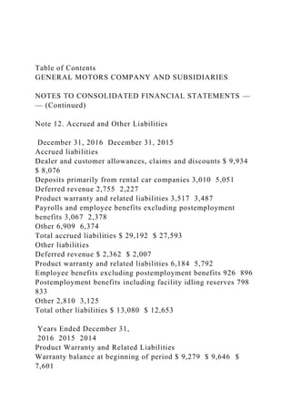 Table of Contents
GENERAL MOTORS COMPANY AND SUBSIDIARIES
NOTES TO CONSOLIDATED FINANCIAL STATEMENTS —
— (Continued)
Note 12. Accrued and Other Liabilities
December 31, 2016 December 31, 2015
Accrued liabilities
Dealer and customer allowances, claims and discounts $ 9,934
$ 8,076
Deposits primarily from rental car companies 3,010 5,051
Deferred revenue 2,755 2,227
Product warranty and related liabilities 3,517 3,487
Payrolls and employee benefits excluding postemployment
benefits 3,067 2,378
Other 6,909 6,374
Total accrued liabilities $ 29,192 $ 27,593
Other liabilities
Deferred revenue $ 2,362 $ 2,007
Product warranty and related liabilities 6,184 5,792
Employee benefits excluding postemployment benefits 926 896
Postemployment benefits including facility idling reserves 798
833
Other 2,810 3,125
Total other liabilities $ 13,080 $ 12,653
Years Ended December 31,
2016 2015 2014
Product Warranty and Related Liabilities
Warranty balance at beginning of period $ 9,279 $ 9,646 $
7,601
 