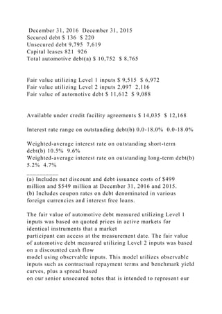 December 31, 2016 December 31, 2015
Secured debt $ 136 $ 220
Unsecured debt 9,795 7,619
Capital leases 821 926
Total automotive debt(a) $ 10,752 $ 8,765
Fair value utilizing Level 1 inputs $ 9,515 $ 6,972
Fair value utilizing Level 2 inputs 2,097 2,116
Fair value of automotive debt $ 11,612 $ 9,088
Available under credit facility agreements $ 14,035 $ 12,168
Interest rate range on outstanding debt(b) 0.0-18.0% 0.0-18.0%
Weighted-average interest rate on outstanding short-term
debt(b) 10.5% 9.6%
Weighted-average interest rate on outstanding long-term debt(b)
5.2% 4.7%
__________
(a) Includes net discount and debt issuance costs of $499
million and $549 million at December 31, 2016 and 2015.
(b) Includes coupon rates on debt denominated in various
foreign currencies and interest free loans.
The fair value of automotive debt measured utilizing Level 1
inputs was based on quoted prices in active markets for
identical instruments that a market
participant can access at the measurement date. The fair value
of automotive debt measured utilizing Level 2 inputs was based
on a discounted cash flow
model using observable inputs. This model utilizes observable
inputs such as contractual repayment terms and benchmark yield
curves, plus a spread based
on our senior unsecured notes that is intended to represent our
 