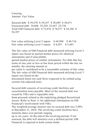 Carrying
Amount Fair Value
Secured debt $ 39,270 $ 39,357 $ 30,689 $ 30,671
Unsecured debt 34,606 35,220 23,657 23,726
Total GM Financial debt $ 73,876 $ 74,577 $ 54,346 $
54,397
Fair value utilizing Level 2 inputs $ 69,990 $ 48,716
Fair value utilizing Level 3 inputs $ 4,587 $ 5,681
The fair value of GM Financial debt measured utilizing Level 2
inputs was based on quoted market prices for identical
instruments and if unavailable,
quoted market prices of similar instruments. For debt that has
terms of one year or less or has been priced within the last six
months, the carrying amount or
par value is considered to be a reasonable estimate of fair value.
The fair value of GM Financial debt measured utilizing Level 3
inputs was based on the
discounted future net cash flows expected to be settled using
current risk-adjusted rates.
Secured debt consists of revolving credit facilities and
securitization notes payable. Most of the secured debt was
issued by VIEs and is repayable only
from proceeds related to the underlying pledged Securitized
Assets. Refer to Note 11 for additional information on GM
Financial's involvement with VIEs.
The weighted-average interest rate on secured debt was 2.09%
at December 31, 2016. The revolving credit facilities have
maturity dates over periods ranging
up to six years. At the end of the revolving period, if not
renewed, the debt will amortize over a defined period. GM
Financial is required to hold certain funds
 