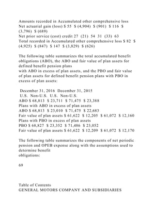 Amounts recorded in Accumulated other comprehensive loss
Net actuarial gain (loss) $ 55 $ (4,904) $ (901) $ 116 $
(3,796) $ (689)
Net prior service (cost) credit 27 (21) 54 31 (33) 63
Total recorded in Accumulated other comprehensive loss $ 82 $
(4,925) $ (847) $ 147 $ (3,829) $ (626)
The following table summarizes the total accumulated benefit
obligations (ABO), the ABO and fair value of plan assets for
defined benefit pension plans
with ABO in excess of plan assets, and the PBO and fair value
of plan assets for defined benefit pension plans with PBO in
excess of plan assets:
December 31, 2016 December 31, 2015
U.S. Non-U.S. U.S. Non-U.S.
ABO $ 68,813 $ 23,711 $ 71,475 $ 23,388
Plans with ABO in excess of plan assets
ABO $ 68,813 $ 23,010 $ 71,475 $ 22,683
Fair value of plan assets $ 61,622 $ 12,205 $ 61,072 $ 12,160
Plans with PBO in excess of plan assets
PBO $ 68,827 $ 23,352 $ 71,486 $ 23,052
Fair value of plan assets $ 61,622 $ 12,209 $ 61,072 $ 12,170
The following table summarizes the components of net periodic
pension and OPEB expense along with the assumptions used to
determine benefit
obligations:
69
Table of Contents
GENERAL MOTORS COMPANY AND SUBSIDIARIES
 