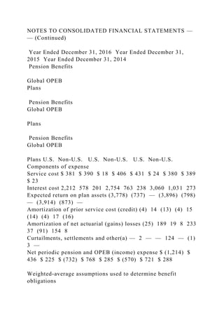 NOTES TO CONSOLIDATED FINANCIAL STATEMENTS —
— (Continued)
Year Ended December 31, 2016 Year Ended December 31,
2015 Year Ended December 31, 2014
Pension Benefits
Global OPEB
Plans
Pension Benefits
Global OPEB
Plans
Pension Benefits
Global OPEB
Plans U.S. Non-U.S. U.S. Non-U.S. U.S. Non-U.S.
Components of expense
Service cost $ 381 $ 390 $ 18 $ 406 $ 431 $ 24 $ 380 $ 389
$ 23
Interest cost 2,212 578 201 2,754 763 238 3,060 1,031 273
Expected return on plan assets (3,778) (737) — (3,896) (798)
— (3,914) (873) —
Amortization of prior service cost (credit) (4) 14 (13) (4) 15
(14) (4) 17 (16)
Amortization of net actuarial (gains) losses (25) 189 19 8 233
37 (91) 154 8
Curtailments, settlements and other(a) — 2 — — 124 — (1)
3 —
Net periodic pension and OPEB (income) expense $ (1,214) $
436 $ 225 $ (732) $ 768 $ 285 $ (570) $ 721 $ 288
Weighted-average assumptions used to determine benefit
obligations
 