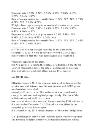 Discount rate 3.92% 2.72% 3.93% 4.06% 3.20% 4.13%
3.73% 3.14% 3.83%
Rate of compensation increase(b) N/A 2.79% N/A N/A 2.79%
4.21% N/A 2.85% 4.21%
Weighted-average assumptions used to determine net expense
Discount rate 3.36% 2.99% 3.49% 3.73% 3.15% 3.83%
4.46% 4.10% 4.56%
Expected rate of return on plan assets 6.33% 5.98% N/A
6.38% 6.23% N/A 6.53% 6.28% N/A
Rate of compensation increase(b) N/A 2.80% N/A N/A 2.85%
4.21% N/A 2.90% 4.21%
_________
(a) The curtailment charges recorded in the year ended
December 31, 2015 were due primarily to the GM Canada
hourly pension plan that was remeasured as a result of a
voluntary separation program.
(b) As a result of ceasing the accrual of additional benefits for
salaried plan participants, the rate of compensation increase
does not have a significant effect on our U.S. pension
and OPEB plans.
Effective January 2016 the discount rate used to determine the
service cost and interest cost for our pension and OPEB plans
was based on individual
annual yield curve rates. This refinement was considered a
change in estimate and applied prospectively. The use of the
individual annual yield curve rates
has reduced the service cost and interest cost by $768 million in
the year ended December 31, 2016, which was offset in the
actuarial gains and losses upon
the December 31, 2016 remeasurement of the plans' obligations.
U.S. pension plan service cost includes administrative expenses
and Pension Benefit Guarantee Corporation premiums which
 
