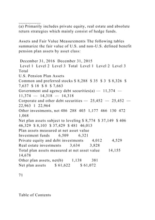 __________
(a) Primarily includes private equity, real estate and absolute
return strategies which mainly consist of hedge funds.
Assets and Fair Value Measurements The following tables
summarize the fair value of U.S. and non-U.S. defined benefit
pension plan assets by asset class:
December 31, 2016 December 31, 2015
Level 1 Level 2 Level 3 Total Level 1 Level 2 Level 3
Total
U.S. Pension Plan Assets
Common and preferred stocks $ 8,288 $ 35 $ 3 $ 8,326 $
7,637 $ 18 $ 8 $ 7,663
Government and agency debt securities(a) — 11,374 —
11,374 — 14,318 — 14,318
Corporate and other debt securities — 25,452 — 25,452 —
22,963 1 22,964
Other investments, net 486 288 403 1,177 466 130 472
1,068
Net plan assets subject to leveling $ 8,774 $ 37,149 $ 406
46,329 $ 8,103 $ 37,429 $ 481 46,013
Plan assets measured at net asset value
Investment funds 6,509 6,321
Private equity and debt investments 4,012 4,529
Real estate investments 3,634 3,828
Total plan assets measured at net asset value 14,155
14,678
Other plan assets, net(b) 1,138 381
Net plan assets $ 61,622 $ 61,072
71
Table of Contents
 