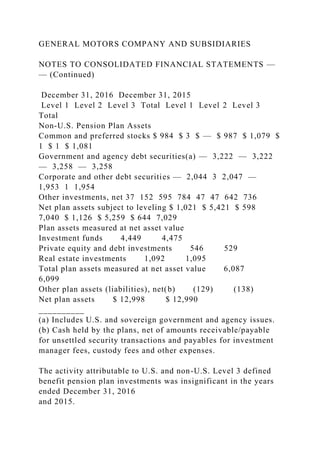 GENERAL MOTORS COMPANY AND SUBSIDIARIES
NOTES TO CONSOLIDATED FINANCIAL STATEMENTS —
— (Continued)
December 31, 2016 December 31, 2015
Level 1 Level 2 Level 3 Total Level 1 Level 2 Level 3
Total
Non-U.S. Pension Plan Assets
Common and preferred stocks $ 984 $ 3 $ — $ 987 $ 1,079 $
1 $ 1 $ 1,081
Government and agency debt securities(a) — 3,222 — 3,222
— 3,258 — 3,258
Corporate and other debt securities — 2,044 3 2,047 —
1,953 1 1,954
Other investments, net 37 152 595 784 47 47 642 736
Net plan assets subject to leveling $ 1,021 $ 5,421 $ 598
7,040 $ 1,126 $ 5,259 $ 644 7,029
Plan assets measured at net asset value
Investment funds 4,449 4,475
Private equity and debt investments 546 529
Real estate investments 1,092 1,095
Total plan assets measured at net asset value 6,087
6,099
Other plan assets (liabilities), net(b) (129) (138)
Net plan assets $ 12,998 $ 12,990
__________
(a) Includes U.S. and sovereign government and agency issues.
(b) Cash held by the plans, net of amounts receivable/payable
for unsettled security transactions and payables for investment
manager fees, custody fees and other expenses.
The activity attributable to U.S. and non-U.S. Level 3 defined
benefit pension plan investments was insignificant in the years
ended December 31, 2016
and 2015.
 