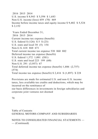 2016 2015 2014
U.S. income $ 8,943 $ 5,594 $ 1,683
Non-U.S. income (loss) 459 (70) 469
Income before income taxes and equity income $ 9,402 $ 5,524
$ 2,152
Years Ended December 31,
2016 2015 2014
Current income tax expense (benefit)
U.S. federal $ (126) $ 5 $ (23)
U.S. state and local 38 (5) 154
Non-U.S. 618 860 671
Total current income tax expense 530 860 802
Deferred income tax expense (benefit)
U.S. federal 1,372 1,001 (581)
U.S. state and local 223 199 (60)
Non-U.S. 291 (3,957) 67
Total deferred income tax expense (benefit) 1,886 (2,757)
(574)
Total income tax expense (benefit) $ 2,416 $ (1,897) $ 228
Provisions are made for estimated U.S. and non-U.S. income
taxes, less available tax credits and deductions, which may be
incurred on the remittance of
our basis differences in investments in foreign subsidiaries and
corporate joint ventures not deemed
78
Table of Contents
GENERAL MOTORS COMPANY AND SUBSIDIARIES
NOTES TO CONSOLIDATED FINANCIAL STATEMENTS —
— (Continued)
 