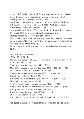 to be indefinitely reinvested. Taxes have not been provided on
basis differences in investments primarily as a result of
earnings in foreign subsidiaries which
are deemed indefinitely reinvested of $2.4 billion and $2.8
billion at December 31, 2016 and 2015. Additional basis
differences related to investments in
nonconsolidated China JVs exist of $4.1 billion at December 31,
2016 and 2015 as a result of fresh-start reporting.
Quantification of the deferred tax liability,
if any, associated with indefinitely reinvested basis differences
is not practicable. The non-U.S. deferred income tax benefit in
the year ended December 31,
2015 relates primarily to the release of valuation allowances in
GME.
Years Ended December 31,
2016 2015 2014
Income tax expense at U.S. federal statutory income tax rate $
3,291 $ 1,933 $ 753
State and local tax expense 144 115 73
Non-U.S. income taxed at other than 35% (125) (28) (72)
U.S. tax on Non-U.S. income (1,026) (417) (8)
Change in valuation allowances (103) (3,666) (402)
Change in tax laws 147 29 602
Research and manufacturing incentives 177 (367) (279)
Goodwill impairment — — 41
Settlements of prior year tax matters (46) — (275)
Realization of basis differences in affiliates (94) — (256)
Foreign currency remeasurement (2) 209 124
Financial penalty under the DPA(a) — 315 —
Other adjustments 53 (20) (73)
Total income tax expense (benefit) $ 2,416 $ (1,897) $ 228
_________
(a) Refer to Note 15 for additional information on the DPA.
 