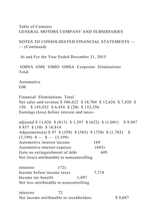 Table of Contents
GENERAL MOTORS COMPANY AND SUBSIDIARIES
NOTES TO CONSOLIDATED FINANCIAL STATEMENTS —
— (Continued)
At and For the Year Ended December 31, 2015
GMNA GME GMIO GMSA Corporate Eliminations
Total
Automotive
GM
Financial Eliminations Total
Net sales and revenue $ 106,622 $ 18,704 $ 12,626 $ 7,820 $
150 $ 145,922 $ 6,454 $ (20) $ 152,356
Earnings (loss) before interest and taxes-
adjusted $ 11,026 $ (813) $ 1,397 $ (622) $ (1,001) $ 9,987
$ 837 $ (10) $ 10,814
Adjustments(a) $ 47 $ (358) $ (383) $ (720) $ (1,785) $
(3,199) $ — $ — (3,199)
Automotive interest income 169
Automotive interest expense (443)
Gain on extinguishment of debt 449
Net (loss) attributable to noncontrolling
interests (72)
Income before income taxes 7,718
Income tax benefit 1,897
Net loss attributable to noncontrolling
interests 72
Net income attributable to stockholders $ 9,687
 