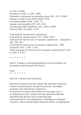 (1,124) (2,000)
Inventories (320) (1,350) (309)
Automotive equipment on operating leases 492 159 (1,949)
Change in other assets (859) (668) (210)
Accounts payable 3,469 1,953 19
Income taxes payable (227) 60 (145)
Accrued and other liabilities 1,015 (801) 6,089
Total $ (438) $ (2,025) $ 247
Cash paid for income taxes and interest
Cash paid for income taxes $ 757 $ 800 $ 947
Cash paid for interest (net of amounts capitalized) – Automotive
466 348 301
Cash paid for interest (net of amounts capitalized) – GM
Financial 1,857 1,295 1,120
Total cash paid for interest (net of amounts capitalized) $ 2,323
$ 1,643 $ 1,421
* * * * * * *
Item 9. Changes in and Disagreements with Accountants on
Accounting and Financial Disclosure
None
* * * * * * *
Item 9A. Controls and Procedures
Disclosure Controls and Procedures We maintain disclosure
controls and procedures designed to provide reasonable
assurance that information required to
be disclosed in reports filed under the Exchange Act is
recorded, processed, summarized and reported within the
specified time periods and accumulated and
communicated to our management, including our principal
executive officer and principal financial officer, as appropriate,
 
