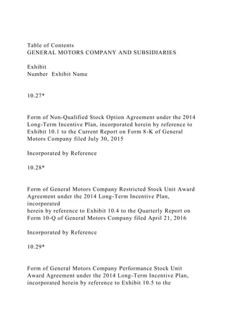 Table of Contents
GENERAL MOTORS COMPANY AND SUBSIDIARIES
Exhibit
Number Exhibit Name
10.27*
Form of Non-Qualified Stock Option Agreement under the 2014
Long-Term Incentive Plan, incorporated herein by reference to
Exhibit 10.1 to the Current Report on Form 8-K of General
Motors Company filed July 30, 2015
Incorporated by Reference
10.28*
Form of General Motors Company Restricted Stock Unit Award
Agreement under the 2014 Long-Term Incentive Plan,
incorporated
herein by reference to Exhibit 10.4 to the Quarterly Report on
Form 10-Q of General Motors Company filed April 21, 2016
Incorporated by Reference
10.29*
Form of General Motors Company Performance Stock Unit
Award Agreement under the 2014 Long-Term Incentive Plan,
incorporated herein by reference to Exhibit 10.5 to the
 