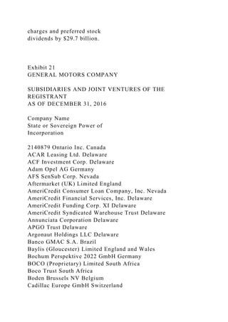 charges and preferred stock
dividends by $29.7 billion.
Exhibit 21
GENERAL MOTORS COMPANY
SUBSIDIARIES AND JOINT VENTURES OF THE
REGISTRANT
AS OF DECEMBER 31, 2016
Company Name
State or Sovereign Power of
Incorporation
2140879 Ontario Inc. Canada
ACAR Leasing Ltd. Delaware
ACF Investment Corp. Delaware
Adam Opel AG Germany
AFS SenSub Corp. Nevada
Aftermarket (UK) Limited England
AmeriCredit Consumer Loan Company, Inc. Nevada
AmeriCredit Financial Services, Inc. Delaware
AmeriCredit Funding Corp. XI Delaware
AmeriCredit Syndicated Warehouse Trust Delaware
Annunciata Corporation Delaware
APGO Trust Delaware
Argonaut Holdings LLC Delaware
Banco GMAC S.A. Brazil
Baylis (Gloucester) Limited England and Wales
Bochum Perspektive 2022 GmbH Germany
BOCO (Proprietary) Limited South Africa
Boco Trust South Africa
Boden Brussels NV Belgium
Cadillac Europe GmbH Switzerland
 