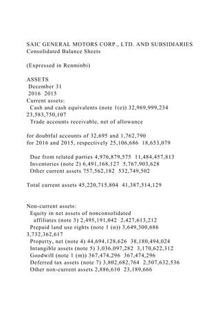 SAIC GENERAL MOTORS CORP., LTD. AND SUBSIDIARIES
Consolidated Balance Sheets
(Expressed in Renminbi)
ASSETS
December 31
2016 2015
Current assets:
Cash and cash equivalents (note 1(e)) 32,969,999,234
23,583,750,107
Trade accounts receivable, net of allowance
for doubtful accounts of 32,695 and 1,762,790
for 2016 and 2015, respectively 25,106,686 18,653,079
Due from related parties 4,976,879,575 11,484,457,813
Inventories (note 2) 6,491,168,127 5,767,903,628
Other current assets 757,562,182 532,749,502
Total current assets 45,220,715,804 41,387,514,129
Non-current assets:
Equity in net assets of nonconsolidated
affiliates (note 3) 2,495,191,042 2,427,613,212
Prepaid land use rights (note 1 (n)) 3,649,300,686
3,732,362,617
Property, net (note 4) 44,694,128,626 38,180,494,024
Intangible assets (note 5) 3,036,097,282 3,170,622,312
Goodwill (note 1 (m)) 367,474,296 367,474,296
Deferred tax assets (note 7) 3,802,682,764 2,507,632,536
Other non-current assets 2,886,610 23,189,666
 