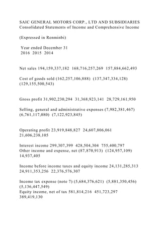 SAIC GENERAL MOTORS CORP., LTD AND SUBSIDIARIES
Consolidated Statements of Income and Comprehensive Income
(Expressed in Renminbi)
Year ended December 31
2016 2015 2014
Net sales 194,159,337,182 168,716,257,269 157,884,662,493
Cost of goods sold (162,257,106,888) (137,347,334,128)
(129,155,500,543)
Gross profit 31,902,230,294 31,368,923,141 28,729,161,950
Selling, general and administrative expenses (7,982,381,467)
(6,761,117,080) (7,122,923,845)
Operating profit 23,919,848,827 24,607,806,061
21,606,238,105
Interest income 299,307,399 428,504,304 755,400,797
Other income and expense, net (87,870,913) (124,957,109)
14,937,405
Income before income taxes and equity income 24,131,285,313
24,911,353,256 22,376,576,307
Income tax expense (note 7) (5,684,376,621) (5,881,350,456)
(5,136,447,549)
Equity income, net of tax 581,814,216 451,723,297
389,419,130
 