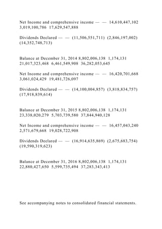 Net Income and comprehensive income — — 14,610,447,102
3,019,100,786 17,629,547,888
Dividends Declared — — (11,506,551,711) (2,846,197,002)
(14,352,748,713)
Balance at December 31, 2014 8,802,006,138 1,174,131
21,017,323,468 6,461,549,908 36,282,053,645
Net Income and comprehensive income — — 16,420,701,668
3,061,024,429 19,481,726,097
Dividends Declared — — (14,100,004,857) (3,818,834,757)
(17,918,839,614)
Balance at December 31, 2015 8,802,006,138 1,174,131
23,338,020,279 5,703,739,580 37,844,940,128
Net Income and comprehensive income — — 16,457,043,240
2,571,679,668 19,028,722,908
Dividends Declared — — (16,914,635,869) (2,675,683,754)
(19,590,319,623)
Balance at December 31, 2016 8,802,006,138 1,174,131
22,880,427,650 5,599,735,494 37,283,343,413
See accompanying notes to consolidated financial statements.
 