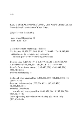 - 6 -
SAIC GENERAL MOTORS CORP., LTD AND SUBSIDIARIES
Consolidated Statements of Cash Flows
(Expressed in Renminbi)
Year ended December 31
2016 2015 2014
Cash flows from operating activities:
Net income 19,028,722,908 19,481,726,097 17,629,547,888
Adjustments to reconcile net income to
net cash provided by operating activities:
Depreciation 7,119,981,911 5,549,988,627 3,889,243,783
Amortization 643,036,694 153,542,616 213,867,004
Benefit for deferred taxes (1,295,050,228) (261,643,536)
(530,482,621)
Decrease (increase) in
trade and other receivables 6,296,615,008 (11,205,018,641)
259,484,582
Increase in inventories (723,264,499) (62,310,471)
(1,838,408,783)
Increase (decrease)
in trade and other payables 9,846,458,044 8,233,386,388
(599,753,710)
Other operating activities (69,683,241) (355,053,347)
(363,436,849)
 