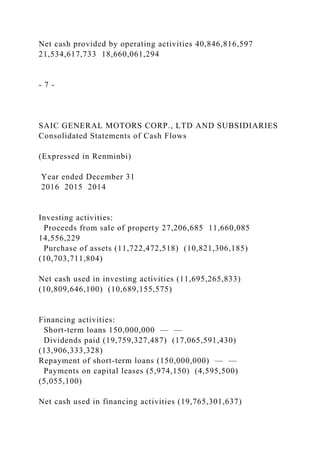 Net cash provided by operating activities 40,846,816,597
21,534,617,733 18,660,061,294
- 7 -
SAIC GENERAL MOTORS CORP., LTD AND SUBSIDIARIES
Consolidated Statements of Cash Flows
(Expressed in Renminbi)
Year ended December 31
2016 2015 2014
Investing activities:
Proceeds from sale of property 27,206,685 11,660,085
14,556,229
Purchase of assets (11,722,472,518) (10,821,306,185)
(10,703,711,804)
Net cash used in investing activities (11,695,265,833)
(10,809,646,100) (10,689,155,575)
Financing activities:
Short-term loans 150,000,000 — —
Dividends paid (19,759,327,487) (17,065,591,430)
(13,906,333,328)
Repayment of short-term loans (150,000,000) — —
Payments on capital leases (5,974,150) (4,595,500)
(5,055,100)
Net cash used in financing activities (19,765,301,637)
 