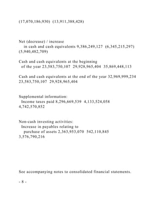 (17,070,186,930) (13,911,388,428)
Net (decrease) / increase
in cash and cash equivalents 9,386,249,127 (6,345,215,297)
(5,940,482,709)
Cash and cash equivalents at the beginning
of the year 23,583,750,107 29,928,965,404 35,869,448,113
Cash and cash equivalents at the end of the year 32,969,999,234
23,583,750,107 29,928,965,404
Supplemental information:
Income taxes paid 8,296,669,539 4,133,524,058
4,742,570,852
Non-cash investing activities:
Increase in payables relating to
purchase of assets 2,363,953,070 542,110,845
3,576,790,216
See accompanying notes to consolidated financial statements.
- 8 -
 