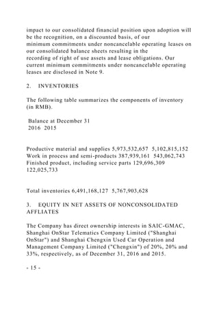 impact to our consolidated financial position upon adoption will
be the recognition, on a discounted basis, of our
minimum commitments under noncancelable operating leases on
our consolidated balance sheets resulting in the
recording of right of use assets and lease obligations. Our
current minimum commitments under noncancelable operating
leases are disclosed in Note 9.
2. INVENTORIES
The following table summarizes the components of inventory
(in RMB).
Balance at December 31
2016 2015
Productive material and supplies 5,973,532,657 5,102,815,152
Work in process and semi-products 387,939,161 543,062,743
Finished product, including service parts 129,696,309
122,025,733
Total inventories 6,491,168,127 5,767,903,628
3. EQUITY IN NET ASSETS OF NONCONSOLIDATED
AFFLIATES
The Company has direct ownership interests in SAIC-GMAC,
Shanghai OnStar Telematics Company Limited ("Shanghai
OnStar") and Shanghai Chengxin Used Car Operation and
Management Company Limited ("Chengxin") of 20%, 20% and
33%, respectively, as of December 31, 2016 and 2015.
- 15 -
 