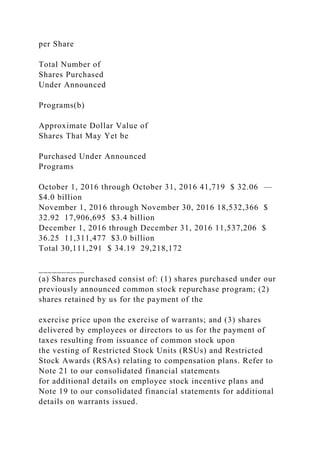 per Share
Total Number of
Shares Purchased
Under Announced
Programs(b)
Approximate Dollar Value of
Shares That May Yet be
Purchased Under Announced
Programs
October 1, 2016 through October 31, 2016 41,719 $ 32.06 —
$4.0 billion
November 1, 2016 through November 30, 2016 18,532,366 $
32.92 17,906,695 $3.4 billion
December 1, 2016 through December 31, 2016 11,537,206 $
36.25 11,311,477 $3.0 billion
Total 30,111,291 $ 34.19 29,218,172
__________
(a) Shares purchased consist of: (1) shares purchased under our
previously announced common stock repurchase program; (2)
shares retained by us for the payment of the
exercise price upon the exercise of warrants; and (3) shares
delivered by employees or directors to us for the payment of
taxes resulting from issuance of common stock upon
the vesting of Restricted Stock Units (RSUs) and Restricted
Stock Awards (RSAs) relating to compensation plans. Refer to
Note 21 to our consolidated financial statements
for additional details on employee stock incentive plans and
Note 19 to our consolidated financial statements for additional
details on warrants issued.
 