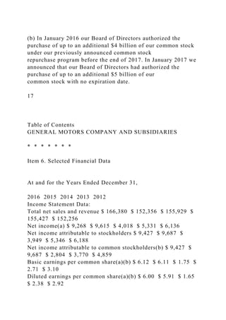 (b) In January 2016 our Board of Directors authorized the
purchase of up to an additional $4 billion of our common stock
under our previously announced common stock
repurchase program before the end of 2017. In January 2017 we
announced that our Board of Directors had authorized the
purchase of up to an additional $5 billion of our
common stock with no expiration date.
17
Table of Contents
GENERAL MOTORS COMPANY AND SUBSIDIARIES
* * * * * * *
Item 6. Selected Financial Data
At and for the Years Ended December 31,
2016 2015 2014 2013 2012
Income Statement Data:
Total net sales and revenue $ 166,380 $ 152,356 $ 155,929 $
155,427 $ 152,256
Net income(a) $ 9,268 $ 9,615 $ 4,018 $ 5,331 $ 6,136
Net income attributable to stockholders $ 9,427 $ 9,687 $
3,949 $ 5,346 $ 6,188
Net income attributable to common stockholders(b) $ 9,427 $
9,687 $ 2,804 $ 3,770 $ 4,859
Basic earnings per common share(a)(b) $ 6.12 $ 6.11 $ 1.75 $
2.71 $ 3.10
Diluted earnings per common share(a)(b) $ 6.00 $ 5.91 $ 1.65
$ 2.38 $ 2.92
 