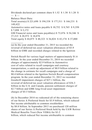 Dividends declared per common share $ 1.52 $ 1.38 $ 1.20 $
— $ —
Balance Sheet Data:
Total assets(c) $ 221,690 $ 194,338 $ 177,311 $ 166,231 $
149,422
Automotive notes and loans payable $ 10,752 $ 8,765 $ 9,350
$ 7,098 $ 5,172
GM Financial notes and loans payable(c) $ 73,876 $ 54,346 $
37,315 $ 28,972 $ 10,878
Total equity $ 44,075 $ 40,323 $ 36,024 $ 43,174 $ 37,000
_________
(a) In the year ended December 31, 2015 we recorded the
reversal of deferred tax asset valuation allowances of $3.9
billion in GME and recorded charges related to the Ignition
Switch Recall for various legal matters of approximately $1.6
billion. In the year ended December 31, 2014 we recorded
charges of approximately $2.9 billion in Automotive
cost of sales related to recall campaigns and courtesy
transportation, a catch-up adjustment of $0.9 billion related to
the change in estimate for recall campaigns and a charge of
$0.4 billion related to the Ignition Switch Recall compensation
program. In the year ended December 31, 2012 we recorded
Goodwill impairment charges of $27.1 billion, the
reversal of deferred tax asset valuation allowances of $36.3
billion in the U.S. and Canada, pension settlement charges of
$2.7 billion and GME long-lived asset impairment
charges of $5.5 billion.
(b) In December 2014 we redeemed all of the remaining shares
of our Series A Preferred Stock for $3.9 billion, which reduced
Net income attributable to common stockholders
by $0.8 billion. In September 2013 we purchased 120 million
shares of our Series A Preferred Stock held by the UAW Retiree
Medical Benefits Trust (New VEBA) for $3.2
billion, which reduced Net income attributable to common
 