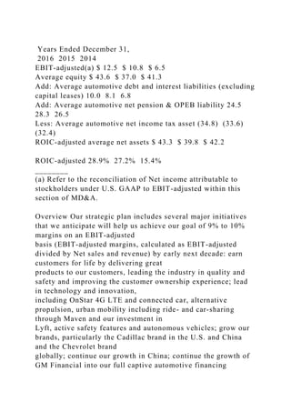 Years Ended December 31,
2016 2015 2014
EBIT-adjusted(a) $ 12.5 $ 10.8 $ 6.5
Average equity $ 43.6 $ 37.0 $ 41.3
Add: Average automotive debt and interest liabilities (excluding
capital leases) 10.0 8.1 6.8
Add: Average automotive net pension & OPEB liability 24.5
28.3 26.5
Less: Average automotive net income tax asset (34.8) (33.6)
(32.4)
ROIC-adjusted average net assets $ 43.3 $ 39.8 $ 42.2
ROIC-adjusted 28.9% 27.2% 15.4%
________
(a) Refer to the reconciliation of Net income attributable to
stockholders under U.S. GAAP to EBIT-adjusted within this
section of MD&A.
Overview Our strategic plan includes several major initiatives
that we anticipate will help us achieve our goal of 9% to 10%
margins on an EBIT-adjusted
basis (EBIT-adjusted margins, calculated as EBIT-adjusted
divided by Net sales and revenue) by early next decade: earn
customers for life by delivering great
products to our customers, leading the industry in quality and
safety and improving the customer ownership experience; lead
in technology and innovation,
including OnStar 4G LTE and connected car, alternative
propulsion, urban mobility including ride- and car-sharing
through Maven and our investment in
Lyft, active safety features and autonomous vehicles; grow our
brands, particularly the Cadillac brand in the U.S. and China
and the Chevrolet brand
globally; continue our growth in China; continue the growth of
GM Financial into our full captive automotive financing
 