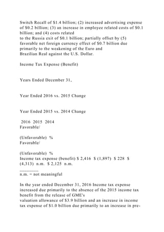 Switch Recall of $1.4 billion; (2) increased advertising expense
of $0.2 billion; (3) an increase in employee related costs of $0.1
billion; and (4) costs related
to the Russia exit of $0.1 billion; partially offset by (5)
favorable net foreign currency effect of $0.7 billion due
primarily to the weakening of the Euro and
Brazilian Real against the U.S. Dollar.
Income Tax Expense (Benefit)
Years Ended December 31,
Year Ended 2016 vs. 2015 Change
Year Ended 2015 vs. 2014 Change
2016 2015 2014
Favorable/
(Unfavorable) %
Favorable/
(Unfavorable) %
Income tax expense (benefit) $ 2,416 $ (1,897) $ 228 $
(4,313) n.m. $ 2,125 n.m.
________
n.m. = not meaningful
In the year ended December 31, 2016 Income tax expense
increased due primarily to the absence of the 2015 income tax
benefit from the release of GME's
valuation allowance of $3.9 billion and an increase in income
tax expense of $1.0 billion due primarily to an increase in pre-
 