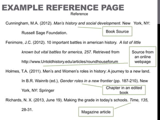 EXAMPLE REFERENCE PAGE
Reference
Cunningham, M.A. (2012). Man’s history and social development. New York, NY:
Russell Sage Foundation.
Fenimore, J.C. (2012). 10 important battles in american history. A list of little
known but vital battles for america, 257. Retrieved from
http://www.Untoldhistory.edu/articles/roundhouseforum
Holmes, T.A. (2011). Men’s and Women’s roles in history: A journey to a new land.
In B.R. Wainrib (ed.), Gender roles in a new frontier (pp. 187-210). New
York, NY: Springer
Richards, N. X. (2013, June 19). Making the grade in today’s schools. Time, 135,
28-31.
Book Source
Source from
an online
webpage
Chapter in an edited
book
Magazine article
 