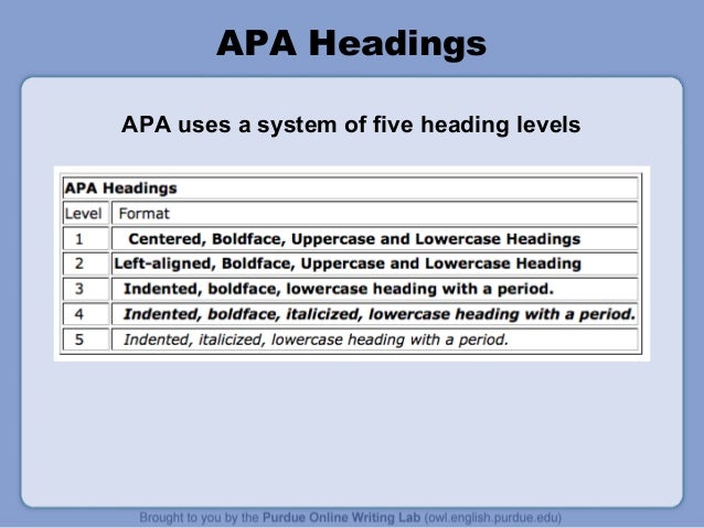 Apa formatting