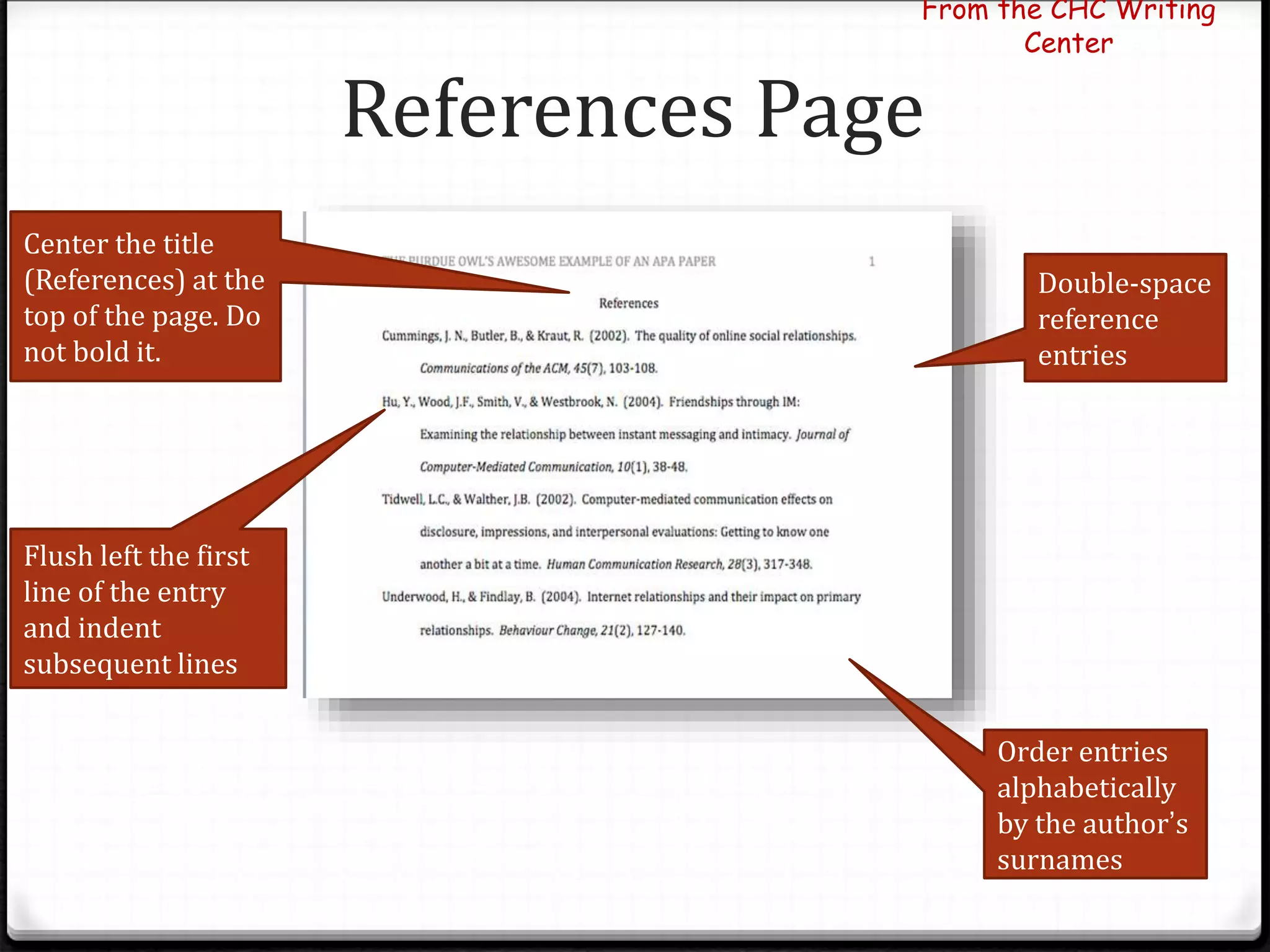 References Page
From the CHC Writing
Center
Center the title
(References) at the
top of the page. Do
not bold it.
Double-space
reference
entries
Flush left the first
line of the entry
and indent
subsequent lines
Order entries
alphabetically
by the author’s
surnames
 