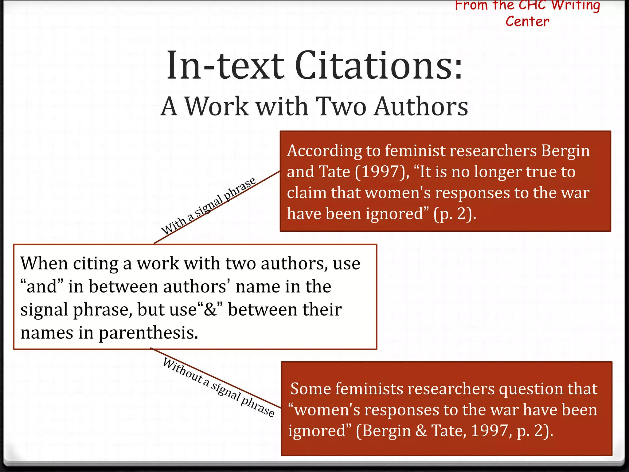 In-text Citations:
A Work with Two Authors
When citing a work with two authors, use
“and” in between authors’ name in the
signal phrase, but use“&” between their
names in parenthesis.
According to feminist researchers Bergin
and Tate (1997), “It is no longer true to
claim that women's responses to the war
have been ignored” (p. 2).
Some feminists researchers question that
“women's responses to the war have been
ignored” (Bergin & Tate, 1997, p. 2).
From the CHC Writing
Center
 