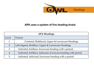 APA uses a system of five heading levels
APA Headings
Level Format
1 Centered, Boldfaced, Upper & Lowercase Headings
2 Left-aligned, Boldface, Upper & Lowercase Headings
3 Indented, boldface, lowercase heading with a period.
4 Indented, boldface, italicized, lowercase heading with period.
5 Indented, italicized, lowercase heading with a period.
Headings
 