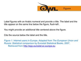 Label figures with an Arabic numeral and provide a title. The label and the
title appear on the same line below the figure, flush-left .
You might provide an additional title centered above the figure.
Cite the source below the label and the title.
Figure 1. Internet users in Europe. Adapted from The European Union and
Russia: Statistical comparison by Eurostat Statistical Books, 2007,
Retrieved from http://epp.eurostat.ec.europa.eu
Figures
 
