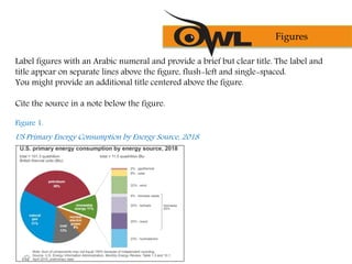 Label figures with an Arabic numeral and provide a brief but clear title. The label and
title appear on separate lines above the figure, flush-left and single-spaced.
You might provide an additional title centered above the figure.
Cite the source in a note below the figure.
Figure 1.
US Primary Energy Consumption by Energy Source, 2018
Figures
 