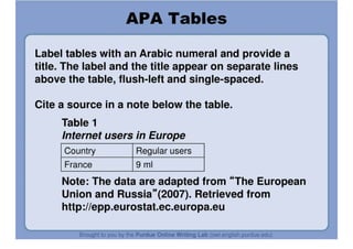 APA Formatting And Style Guide