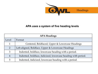 APA uses a system of five heading levels
APA Headings
Level Format
1 Centered, Boldfaced, Upper & Lowercase Headings
2 Left-aligned, Boldface, Upper & Lowercase Headings
3 Indented, boldface, lowercase heading with a period.
4 Indented, boldface, italicized, lowercase heading with period.
5 Indented, italicized, lowercase heading with a period.
Headings
 
