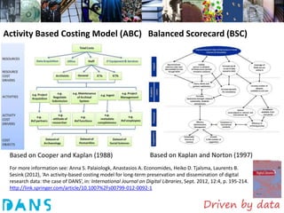 Activity Based Costing Model (ABC) Balanced Scorecard (BSC)




 Based on Cooper and Kaplan (1988)                                Based on Kaplan and Norton (1997)
 For more information see: Anna S. Palaiologk, Anastasios A. Economides, Heiko D. Tjalsma, Laurents B.
 Sesink (2012), ‘An activity-based costing model for long-term preservation and dissemination of digital
 research data: the case of DANS’, in: International Journal on Digital Libraries, Sept. 2012, 12:4, p. 195-214.
 http://link.springer.com/article/10.1007%2Fs00799-012-0092-1
 