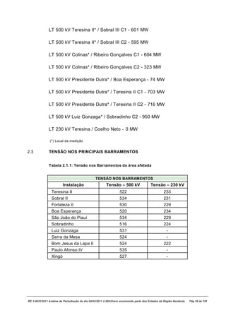 LT 500 kV Teresina II* / Sobral III C1 - 601 MW

               LT 500 kV Teresina II* / Sobral III C2 - 595 MW

               LT 500 kV Colinas* / Ribeiro Gonçalves C1 - 604 MW

               LT 500 kV Colinas* / Ribeiro Gonçalves C2 - 323 MW

               LT 500 kV Presidente Dutra* / Boa Esperança - 74 MW

               LT 500 kV Presidente Dutra* / Teresina II C1 - 703 MW

               LT 500 kV Presidente Dutra* / Teresina II C2 - 716 MW

               LT 500 kV Luiz Gonzaga* / Sobradinho C2 - 950 MW

               LT 230 kV Teresina / Coelho Neto - 0 MW

                (*) Local da medição


2.3            TENSÃO NOS PRINCIPAIS BARRAMENTOS


               Tabela 2.1.1: Tensão nos Barramentos da área afetada


                                                 TENSÃO NOS BARRAMENTOS
                         Instalação                      Tensão – 500 kV                 Tensão – 230 kV
                 Teresina II                                      522                              233
                 Sobral II                                        534                              231
                 Fortaleza II                                     530                              229
                 Boa Esperança                                    520                              234
                 São João do Piauí                                534                              229
                 Sobradinho                                       516                              224
                 Luiz Gonzaga                                     531                                -
                 Serra da Mesa                                    524                                -
                 Bom Jesus da Lapa II                             524                              222
                 Paulo Afonso IV                                  535                                -
                 Xingó                                            527                                -




RE 3-0032/2011 Análise da Perturbação do dia 04/02/2011 à 00h21min envolvendo parte dos Estados da Região Nordeste.   Pág 10 de 121
 