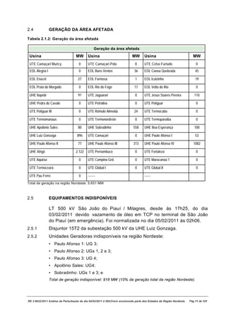 2.4              GERAÇÃO DA ÁREA AFETADA

Tabela 2.1.2: Geração da área afetada

                                                Geração da área afetada
 Usina                             MW      Usina                            MW       Usina                              MW
 UTE Camaçari Muricy                 0     UTE Camaçari Polo                  0      UTE Celso Furtado                    0
 EOL Alegria I                       0     EOL Bons Ventos                   36      EOL Canoa Quebrada                   45

 EOL Enacel                         27     EOL Formosa                        1      EOL Icaizinho                        19

 EOL Praia do Morgado                0     EOL Rio do Fogo                   17      EOL Volta do Rio                     0

 UHE Itapebi                        91     UTE Jaguarari                      0      UTE Jesus Soares Pereira            110

 UHE Pedra do Cavalo                 0     UTE Petrolina                      0      UTE Potiguar                         0

 UTE Potiguar III                    0     UTE Rômulo Almeida                24      UTE Termocabo                        0

 UTE Termomanaus                     0     UTE Termonordeste                  0      UTE Termoparaíba                     0

 UHE Apolônio Sales                 80     UHE Sobradinho                    558     UHE Boa Esperança                   100

 UHE Luiz Gonzaga                   896    UTE Camaçari                       0      UHE Paulo Afonso I                   53

 UHE Paulo Afonso II                77     UHE Paulo Afonso III              313     UHE Paulo Afonso IV                 1082

 UHE Xingó                         2.122   UTE Pernambuco                     0      UTE Fortaleza                        0

 UTE Aquiraz                         0     UTE Campina Grd.                   0      UTE Maracanaú 1                      0

 UTE Termoceará                      0     UTE Global I                       0      UTE Global II                        0

 UTE Pau Ferro                       0     -------                                   ------
Total de geração na região Nordeste: 5.651 MW



2.5              EQUIPAMENTOS INDISPONÍVEIS

                 LT 500 kV São João do Piauí / Milagres, desde às 17h25, do dia
                 03/02/2011 devido vazamento de óleo em TCP no terminal de São João
                 do Piauí (em emergência). Foi normalizada no dia 05/02/2011 às 02h06.
2.5.1            Disjuntor 15T2 da subestação 500 kV da UHE Luiz Gonzaga.
2.5.2            Unidades Geradoras indisponíveis na região Nordeste:
                 • Paulo Afonso 1: UG 3;
                 • Paulo Afonso 2: UGs 1, 2 e 3;
                 • Paulo Afonso 3: UG 4;
                 • Apolônio Sales: UG4;
                 • Sobradinho: UGs 1 e 3; e
                 Total de geração indisponível: 918 MW (10% da geração total da região Nordeste).




RE 3-0032/2011 Análise da Perturbação do dia 04/02/2011 à 00h21min envolvendo parte dos Estados da Região Nordeste.   Pág 11 de 121
 