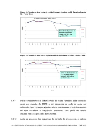Figura 4 – Tensão na área Leste da região Nordeste (medida na SE Campina Grande
               II) – Fonte Chesf




                                                                                   Início dos desligamentos de
                                                                                   UGs em Xingó, Paulo
                                                                                   Afonso I, II, III e IV e
                                                                                   Apolônio Sales




               Figura 5 – Tensão na área Sul da região Nordeste (medida na SE Catu) – Fonte Chesf




                                                                                      Início dos desligamentos de
                                                                                      UGs em Xingó, Paulo
                                                                                      Afonso I, II, III e IV e
                                                                                      Apolônio Sales




5.4.11         Deve-se ressaltar que o sistema ilhado da região Nordeste, após o corte de
               carga por atuação do ERAC e por esquemas de corte de carga por
               subtensão, bem como por rejeição natural, restabeleceu condições normais
               no     que      se refere        à frequência,             entretanto         com       perfil de         tensão
               elevado nos seus principais barramentos.

5.4.12         Após as atuações dos esquemas de controle de emergência, o sistema


RE 3-0032/2011 Análise da Perturbação do dia 04/02/2011 à 00h21min envolvendo parte dos Estados da Região Nordeste.   Pág 30 de 121
 