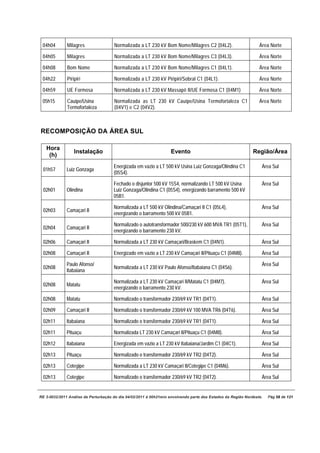 04h04        Milagres                Normalizada a LT 230 kV Bom Nome/Milagres C2 (04L2).                       Área Norte

 04h05        Milagres                Normalizada a LT 230 kV Bom Nome/Milagres C3 (04L3).                       Área Norte

 04h08        Bom Nome                Normalizada a LT 230 kV Bom Nome/Milagres C1 (04L1).                       Área Norte

 04h22        Piripiri                Normalizada a LT 230 kV Piripiri/Sobral C1 (04L1).                         Área Norte

 04h59        UE Formosa              Normalizada a LT 230 kV Massapê II/UE Formosa C1 (04M1)                    Área Norte

 05h15        Cauípe/Usina            Normalizada as LT 230 kV Cauípe/Usina Termofortaleza C1                    Área Norte
              Termofortaleza          (04V1) e C2 (04V2).



RECOMPOSIÇÃO DA ÁREA SUL

   Hora
                  Instalação                                       Evento                                     Região/Área
    (h)
                                      Energizada em vazio a LT 500 kV Usina Luiz Gonzaga/Olindina C1              Área Sul
 01h57        Luiz Gonzaga
                                      (05S4).

                                      Fechado o disjuntor 500 kV 15S4, normalizando LT 500 kV Usina               Área Sul
 02h01        Olindina                Luiz Gonzaga/Olindina C1 (05S4), energizando barramento 500 kV
                                      05B1.

                                      Normalizada a LT 500 kV Olindina/Camaçari II C1 (05L4),                     Área Sul
 02h03        Camaçari II
                                      energizando o barramento 500 kV 05B1.

                                      Normalizado o autotransformador 500/230 kV 600 MVA TR1 (05T1),              Área Sul
 02h04        Camaçari II
                                      energizando o barramento 230 kV.

 02h06        Camaçari II             Normalizada a LT 230 kV Camaçari/Braskem C1 (04N1).                         Área Sul

 02h08        Camaçari II             Energizado em vazio a LT 230 kV Camaçari II/Pituaçu C1 (04M8).              Área Sul

              Paulo Afonso/                                                                                       Área Sul
 02h08                                Normalizada a LT 230 kV Paulo Afonso/Itabaiana C1 (04S6).
              Itabaiana

                                      Normalizada a LT 230 kV Camaçari II/Matatu C1 (04M7),                       Área Sul
 02h08        Matatu
                                      energizando o barramento 230 kV.

 02h08        Matatu                  Normalizado o transformador 230/69 kV TR1 (04T1).                           Área Sul

 02h09        Camaçari II             Normalizado o transformador 230/69 kV 100 MVA TR6 (04T6).                   Área Sul

 02h11        Itabaiana               Normalizado o transformador 230/69 kV TR1 (04T1).                           Área Sul

 02h11        Pituaçu                 Normalizada LT 230 kV Camaçari II/Pituaçu C1 (04M8).                        Área Sul

 02h12        Itabaiana               Energizada em vazio a LT 230 kV Itabaiana/Jardim C1 (04C1).                 Área Sul

 02h13        Pituaçu                 Normalizado o transformador 230/69 kV TR2 (04T2).                           Área Sul

 02h13        Cotegipe                Normalizada a LT 230 kV Camaçari II/Cotegipe C1 (04M6).                     Área Sul

 02h13        Cotegipe                Normalizado o transformador 230/69 kV TR2 (04T2).                           Área Sul


RE 3-0032/2011 Análise da Perturbação do dia 04/02/2011 à 00h21min envolvendo parte dos Estados da Região Nordeste.   Pág 58 de 121
 