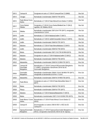 02h13        Camaçari II             Energizada em vazio a LT 230 kV Camaçari/Catu C2 (04M2).                    Área Sul

 02h14        Cotegipe                Normalizado o transformador 230/69 kV TR4 (04T4).                           Área Sul

              Paulo Afonso/ Cícero                                                                                Área Sul
 02h15                                Normalizada a LT 230 kV Paulo Afonso/Cícero Dantas C1 (04S2).
              Dantas

              Cícero Dantas/          Energizada a LT 230 kV Cícero Dantas/Olindina/Catu C1 (04L2),               Área Sul
 02h17
              Olindina                suprindo a SE Olindina 230 kV.

                                      Normalizado o transformador 230/13,8 kV TR1 (04T1), energizando             Área Sul
 02h18        Olindina
                                      o barramento de 13,8 kV.

 02h18        Jardim                  Normalizada a LT 230 kV Itabaiana/Jardim C1 (04C1).                         Área Sul

 02h18        Jardim                  Normalizada a LT 230 kV Jardim/Consumidor Cimesa C1 (04F2).                 Área Sul

 02h18        Jardim                  Normalizado o transformador 230/69 kV TR1 (04T1)                            Área Sul

 02h21        Itabaiana               Normalizada a LT 230 kV Paulo Afonso/Itabaiana C2 (04S7)                    Área Sul

 02h21        Jardim                  Normalizado o transformador 230/69 kV TR2 (04T2)                            Área Sul

 02h21        Matatu                  Normalizado o transformador 230/11,9 kV TR4 40 MVA (04T4).                  Área Sul

 02h21        Itabaiana               Energizada em vazio a LT 230 kV Itabaiana/Jardim C2 (04C2)                  Área Sul

 02h23        Itabaiana               Normalizado o transformador 230/69 kV TR2 (04T2)                            Área Sul

 02h23        Itabaianinha            Normalizado o transformador 230/69 kV 33 MVA TR1 (04T1)                     Área Sul

 02h24        Camaçari II/            Normalizada a LT 230 kV Camaçari II/Governador Mangabeira                   Área Sul
              Governador              C1 (04M7), energizando o barramento 230 kV da SE
              Mangabeira              Governador Mangabeira.

              Governador              Normalizado o transformador 230/69/ 13,8 kV 100 MVA TR1 (04T1),             Área Sul
 02h26
              Mangabeira              energizando os barramentos de 69 kV e 13,8 kV.

 02h26        Itabaianinha            Normalizado o transformador 230/69 kV 39 MVA TR2 (04T2).                    Área Sul

                                      Energizada em vazio a LT 230 kV Paulo Afonso/Bom Nome C1                    Área Sul
 02h27        Paulo Afonso
                                      (04F1)

 02h28        Matatu                  Normalizado o transformador 230/69 kV TR2 (04T2).                           Área Sul

 02h28        Pituaçu                 Normalizado o transformador 230/69 kV TR1 (04T1).                           Área Sul

 02h29        Itabaiana               Normalizada a LT 230 kV Itabaiana/Itabaianinha C1 (04C3).                   Área Sul

 02h30        Matatu                  Normalizado o transformador 230/11,9 kV 40 MVA TR5 (04T5).                  Área Sul

 02h30        Paulo Afonso / Cícero Normalizada a LT 230 kV Paulo Afonso/ Cícero Dantas C2                        Área Sul
              Dantas                (04S3).

 02h30        Camaçari II             Desenergizados os reatores 500 kV 05E1 e 05E2 da SE                         Área Sul
                                      Camaçari II

 02h30        Sapeaçu/Governador Normalizada a LT 230 kV Sapeaçu/Governador Mangabeira C2                         Área Sul
              Mangabeira         (04C2), energizando o barramento 230 kV da SE Sapeaçu.



RE 3-0032/2011 Análise da Perturbação do dia 04/02/2011 à 00h21min envolvendo parte dos Estados da Região Nordeste.   Pág 59 de 121
 