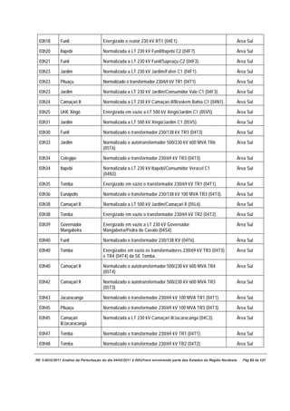 03h18        Funil                   Energizado o reator 230 kV RT1 (04E1).                                      Área Sul

 03h20        Itapebi                 Normalizada a LT 230 kV Funil/Itapebi C2 (04F7).                            Área Sul

 03h21        Funil                   Normalizada a LT 230 kV Funil/Sapeaçu C2 (04F3).                            Área Sul

 03h23        Jardim                  Normalizada a LT 230 kV Jardim/Fafen C1 (04F1).                             Área Sul

 03h23        Pituaçu                 Normalizado o transformador 230/69 kV TR1 (04T1).                           Área Sul

 03h23        Jardim                  Normalizada a LT 230 kV Jardim/Consumidor Vale C1 (04F3).                   Área Sul

 03h24        Camaçari II             Normalizada a LT 230 kV Camaçari II/Braskem Bahia C1 (04N1).                Área Sul

 03h25        UHE Xingó               Energizada em vazio a LT 500 kV Xingó/Jardim C1 (05V5).                     Área Sul

 03h31        Jardim                  Normalizada a LT 500 kV Xingó/Jardim C1 (05V5).                             Área Sul

 03h30        Funil                   Normalizado o transformador 230/138 kV TR3 (04T3)                           Área Sul

 03h33        Jardim                  Normalizado o autotransformador 500/230 kV 600 MVA TR6                      Área Sul
                                      (05T6).

 03h34        Cotegipe                Normalizado o transformador 230/69 kV TR3 (04T3).                           Área Sul

 03h34        Itapebi                 Normalizada a LT 230 kV Itapebi/Consumidor Veracel C1                       Área Sul
                                      (04N3).

 03h35        Tomba                   Energizado em vazio o transformador 230/69 kV TR1 (04T1).                   Área Sul

 03h36        Eunápolis               Normalizado o transformador 230/138 kV 100 MVA TR3 (04T3).                  Área Sul

 03h38        Camaçari II             Normalizada a LT 500 kV Jardim/Camaçari II (05L6).                          Área Sul

 03h38        Tomba                   Energizado em vazio o transformador 230/69 kV TR2 (04T2).                   Área Sul

 03h39        Governador              Energizado em vazio a LT 230 kV Governador                                  Área Sul
              Mangabeira              Mangabeira/Pedra do Cavalo (04S4).

 03h40        Funil                   Normalizado o transformador 230/138 KV (04T6).                              Área Sul

 03h40        Tomba                   Energizados em vazio os transformadores 230/69 kV TR3 (04T3)                Área Sul
                                      e TR4 (04T4) da SE Tomba.

 03h40        Camaçari II             Normalizado o autotransformador 500/230 kV 600 MVA TR4                      Área Sul
                                      (05T4).

 03h42        Camaçari II             Normalizado o autotransformador 500/230 kV 600 MVA TR3                      Área Sul
                                      (05T3)

 03h43        Jacaracanga             Normalizado o transformador 230/69 kV 100 MVA TR1 (04T1).                   Área Sul

 03h45        Pituaçu                 Normalizado o transformador 230/69 kV 100 MVA TR3 (04T3).                   Área Sul

 03h45        Camaçari                Normalizada a LT 230 kV Camaçari II/Jacaracanga (04C3).                     Área Sul
              II/Jacaracanga

 03h47        Tomba                   Normalizado o transformador 230/69 kV TR1 (04T1).                           Área Sul

 03h48        Tomba                   Normalizado o transformador 230/69 kV TR2 (04T2).                           Área Sul


RE 3-0032/2011 Análise da Perturbação do dia 04/02/2011 à 00h21min envolvendo parte dos Estados da Região Nordeste.   Pág 62 de 121
 