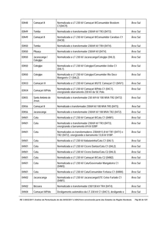 03h48        Camaçari II             Normalizada a LT 230 kV Camaçari II/Consumidor Braskem                      Área Sul
                                      C1(04C9).

 03h49        Tomba                   Normalizado o transformador 230/69 kV TR3 (04T3).                           Área Sul

 03h49        Camaçari II             Normalizada a LT 230 kV Camaçari II/Consumidor Caraíbas C1                  Área Sul
                                      (04C8).

 03h50        Tomba                   Normalizado o transformador 230/69 kV TR4 (04T4).                           Área Sul

 03h50        Pituaçu                 Normalizado o transformador 230/69 kV (04T4).                               Área Sul

 03h50        Jacaracanga /           Normalizada a LT 230 kV Jacaracanga/Cotegipe (04L3).                        Área Sul
              Cotegipe

 03h50        Cotegipe                Normalizada a LT 230 kV Cotegipe/Consumidor Usiba C1                        Área Sul
                                      (04L1).

 03h50        Cotegipe                Normalizada a LT 230 kV Cotegipe/Consumidor Rio Doce                        Área Sul
                                      Manganês C1 (04L2).

 03h53        Camaçari II             Normalizada a LT 230 kV Camaçari II/UTE Camaçari C1 (04V1).                 Área Sul

                                      Normalizada a LT 230 kV Camaçari II/Pólo C1 (04C1),                         Área Sul
 03h54        Camaçari II/Pólo
                                      energizando obarramento 230 kV da SE Pólo.

 03h55        Santo Antônio de        Normalizado o transformador 230 /69 kV 100 MVA TR2 (04T2)                   Área Sul
              Jesus

 03h56        Camaçari II             Normalizado o transformador 230/69 kV 100 MVA TR5 (04T5).                   Área Sul

 03h56        Jacaracanga             Normalizado o transformador 230/69 kV 100 MVA TR2 (04T2).                   Área Sul

 04h01        Catu                    Normalizada a LT 230 kV Camaçari II/Catu C1 (04M1).                         Área Sul

 04h01        Catu                    Normalizado o transformador 230/69 kV TR3 (04T3),                           Área Sul
                                      energizando o barramento 69 kV 02BP.

 04h01        Catu                    Normalizados os transformadores 230/69/13,8 kV TR1 (04T1) e                 Área Sul
                                      TR2 (04T2), energizando o barramento 13,8 kV 01BP.

 04h01        Catu                    Normalizada a LT 230 kV Itabaianinha/Catu C1 (04L1).                        Área Sul

 04h01        Catu                    Normalizada a LT 230 kV Cícero Dantas/Catu C1 (04L2).                       Área Sul

 04h01        Catu                    Normalizada a LT 230 kV Cícero Dantas/Catu C2 (04L3).                       Área Sul

 04h01        Catu                    Normalizada a LT 230 kV Camaçari II/Catu C2 (04M2).                         Área Sul

 04h01        Catu                    Normalizada a LT 230 kV Catu/Governador Mangabeira C1                       Área Sul
                                      (04M3).

 04h01        Catu                    Normalizada a LT 230 kV Catu/Consumidor Ferbasa C1 (04M4).                  Área Sul

 04h02        Jacaracanga             Normalizada a LT 230 kV Jacaracanga/UTE Celso Furtado C1                    Área Sul
                                      (04M1).

 04h02        Ibicoara                Normalizado o transformador 230/138 kV TR4 (04T4).                          Área Sul

 04h04        Camaçari II/Pólo        Desligamento automático da LT 230 kV C1 (04C1), desligando o                Área Sul

RE 3-0032/2011 Análise da Perturbação do dia 04/02/2011 à 00h21min envolvendo parte dos Estados da Região Nordeste.   Pág 63 de 121
 