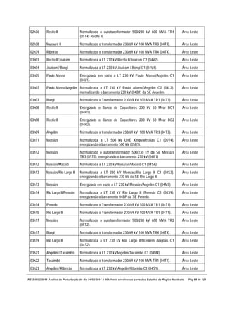 02h36      Recife II                Normalizado o autotransformador 500/230 kV 600 MVA TR4                     Área Leste
                                      (05T4) Recife II.

  02h38      Mussuré II               Normalizado o transformador 230/69 kV 100 MVA TR3 (04T3).                  Área Leste

  02h39      Ribeirão                 Normalizado o transformador 230/69 kV 100 MVA TR4 (04T4).                  Área Leste

  03h03      Recife II/Joairam        Normalizada a LT 230 kV Recife II/Joairam C2 (04V2).                       Área Leste

  03h04      Joairam / Bongi          Normalizada a LT 230 kV Joairam / Bongi C1 (04V4).                         Área Leste

  03h05      Paulo Afonso             Energizada em vazio a LT 230 kV Paulo Afonso/Angelim C1                    Área Leste
                                      (04L1).

  03h07      Paulo Afonso/Angelim Normalizada a LT 230 kV Paulo Afonso/Angelim C2 (04L2),                        Área Leste
                                  normalizando o barramento 230 kV (04B1) da SE Angelim.

  03h07      Bongi                    Normalizado o Transformador 230/69 kV 100 MVA TR3 (04T3).                  Área Leste

  03h08      Recife II                Energizado o Banco de Capacitores 230 kV 50 Mvar BC1                       Área Leste
                                      (04H1).

  03h08      Recife II                Energizado o Banco de Capacitores 230 kV 50 Mvar BC2                       Área Leste
                                      (04H2).

  03h09      Angelim                  Normalizado o transformador 230/69 kV 100 MVA TR3 (04T3).                  Área Leste

  03h11      Messias                  Normalizada a LT 500 kV UHE Xingó/Messias C1 (05V4),                       Área Leste
                                      energizando o barramento 500 kV (05B1).

  03h12      Messias                  Normalizado o autotransformador 500/230 kV da SE Messias                   Área Leste
                                      TR3 (05T3), energizando o barramento 230 kV (04B1)

  03h12      Messias/Maceió           Normalizada a LT 230 kV Messias/Maceió C1 (04S6).                          Área Leste

  03h13      Messias/Rio Largo II     Normalizada a LT 230 kV Messias/Rio Largo II C1 (04S3),                    Área Leste
                                      energizando o barramento 230 kV da SE Rio Largo II.

  03h13      Messias                  Energizada em vazio a LT 230 kV Messias/Angelim C1 (04M7)                  Área Leste

  03h14      Rio Largo II/Penedo      Normalizada a LT 230 kV Rio Largo II /Penedo C1 (04S9),                    Área Leste
                                      energizando o barramento 04BP da SE Penedo.

  03h14      Penedo                   Normalizado o Transformador 230/69 kV 100 MVA TR1 (04T1).                  Área Leste

  03h15      Rio Largo II             Normalizado o Transformador 230/69 kV 100 MVA TR1 (04T1).                  Área Leste

  03h17      Messias                  Normalizado o autotransformador 500/230 kV 600 MVA TR2                     Área Leste
                                      (05T2).

  03h17      Bongi                    Normalizado o transformador 230/69 kV 100 MVA TR4 (04T4).                  Área Leste

  03h19      Rio Largo II             Normalizada a LT 230 kV Rio Largo II/Braskem Alagoas C1                    Área Leste
                                      (04S2).

  03h21      Angelim / Tacaimbó       Normalizada a LT 230 kVAngelim/Tacaimbó C1 (04M4).                         Área Leste

  03h22      Tacaimbó                 Normalizado o transformador 230/69 kV 100 MVA TR1 (04T1).                  Área Leste

  03h23      Angelim / Ribeirão       Normalizada a LT 230 kV Angelim/Ribeirão C1 (04S1).                        Área Leste

RE 3-0032/2011 Análise da Perturbação do dia 04/02/2011 à 00h21min envolvendo parte dos Estados da Região Nordeste.   Pág 66 de 121
 